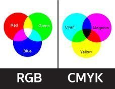 CMYK vs. RGB - what is the difference?