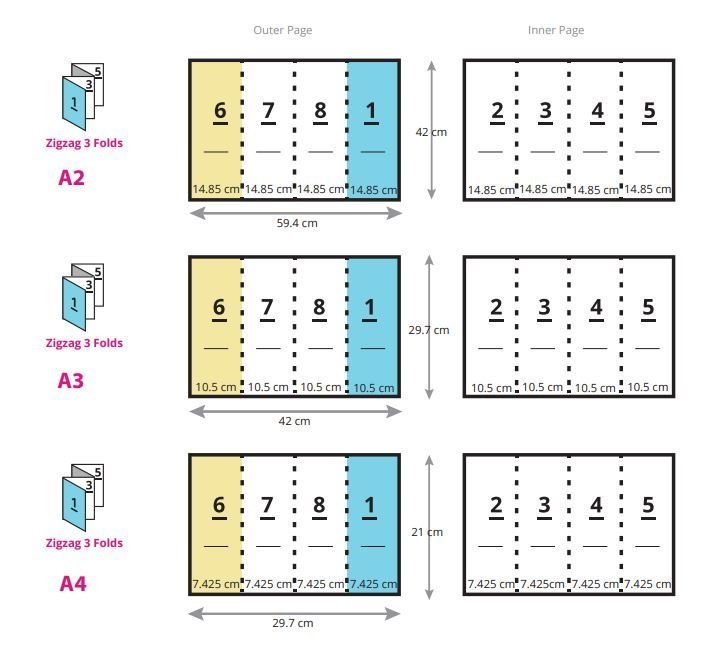 Type and how to fold the leaflet
