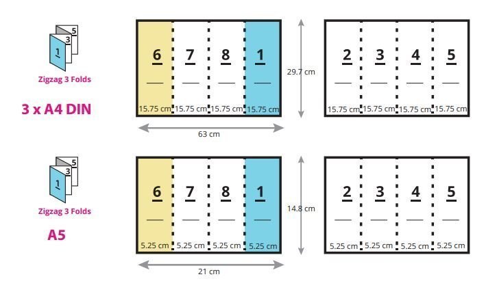 Type and how to fold the leaflet