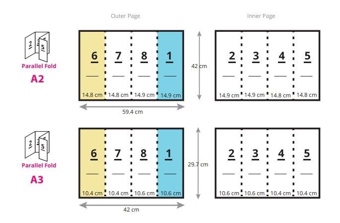 Type and how to fold the leaflet