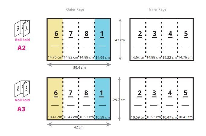 Type and how to fold the leaflet
