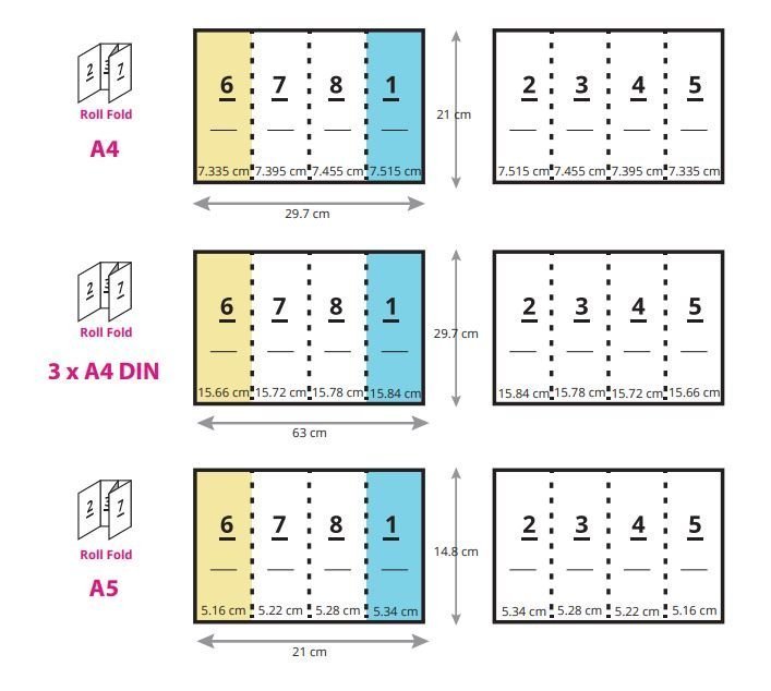 Type and how to fold the leaflet