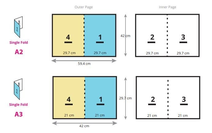 Type and how to fold the leaflet