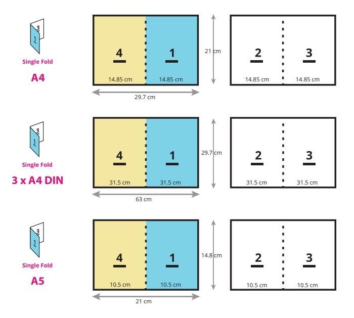 Type and how to fold the leaflet
