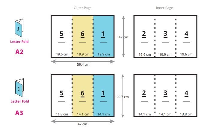 Type and how to fold the leaflet