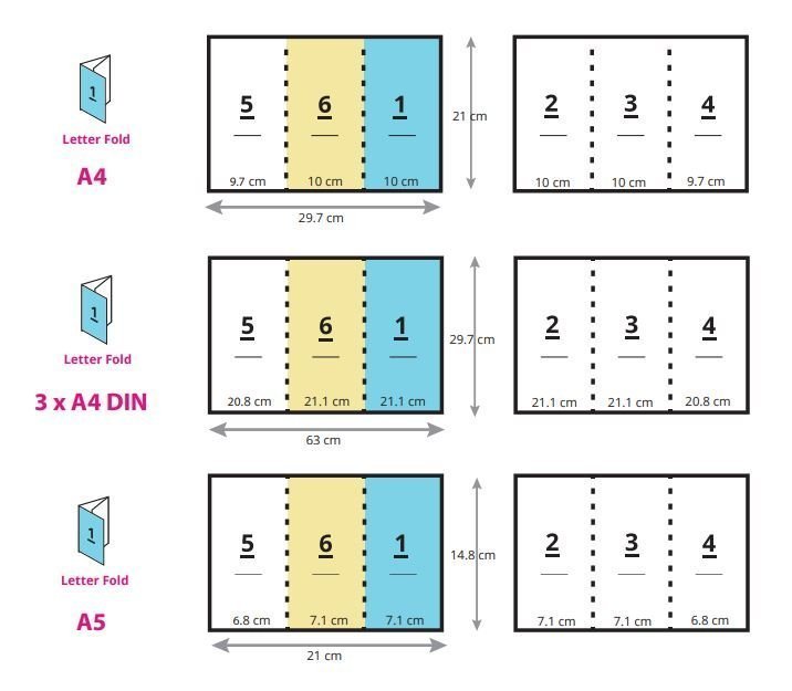 Type and how to fold the leaflet