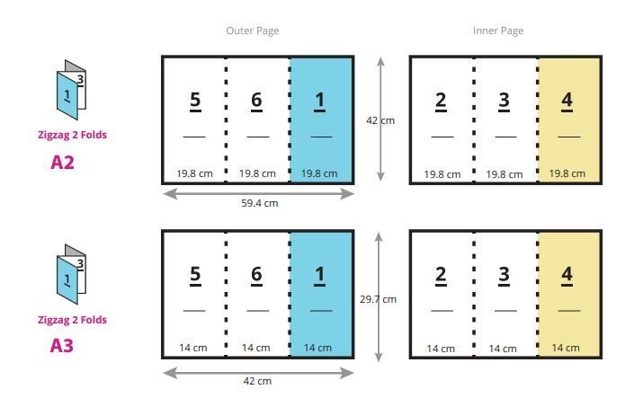 Type and how to fold the leaflet