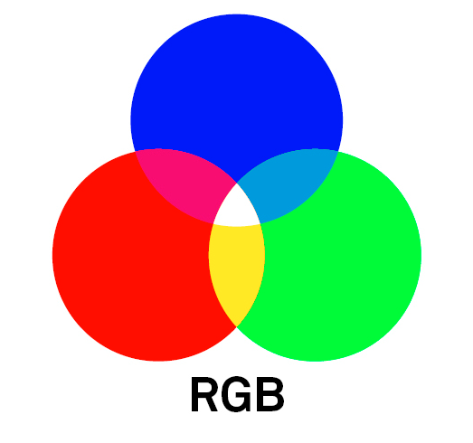 Cmyk Vs Rgb What Is The Difference Coloring Wallpapers Download Free Images Wallpaper [coloring436.blogspot.com]