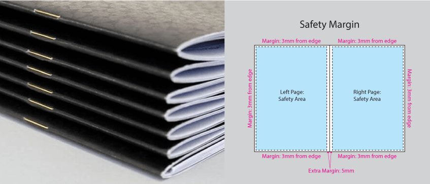 An Introduction to Saddle Stitch Binding for Books, Booklets, Magazines,  Brochures, and More