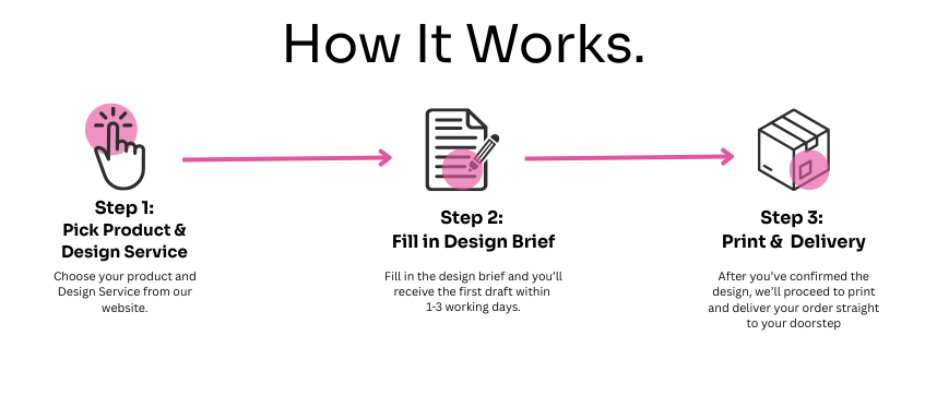 Design Service for Printing in Gogoprint