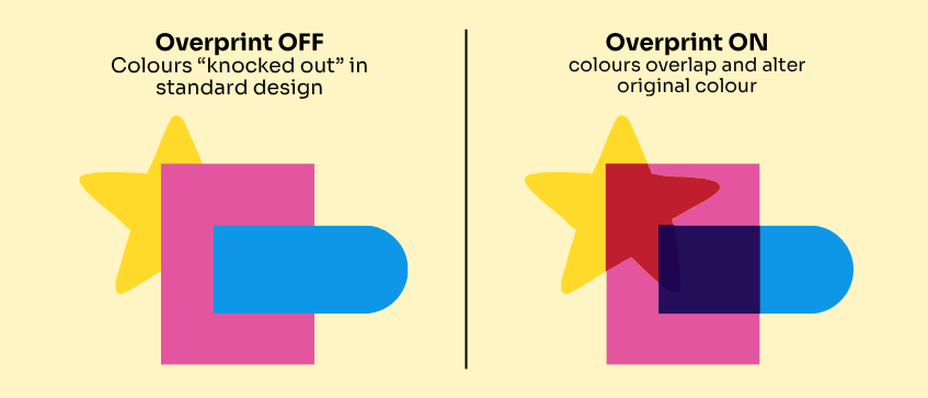 effect of overprint in printing for print-ready artwork